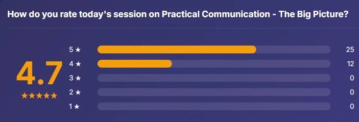 4.7 out of 5 star rating from 37 responses at SimInfoSystems session